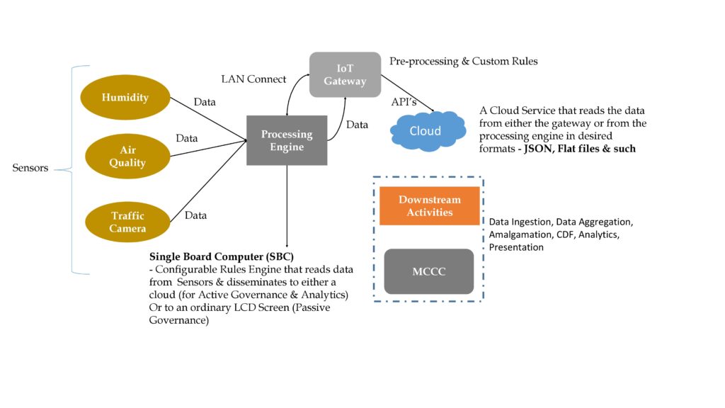 NAVIGEM IoT Platform